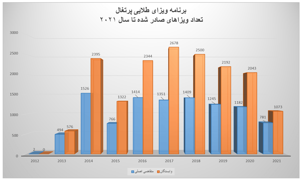 نمودار