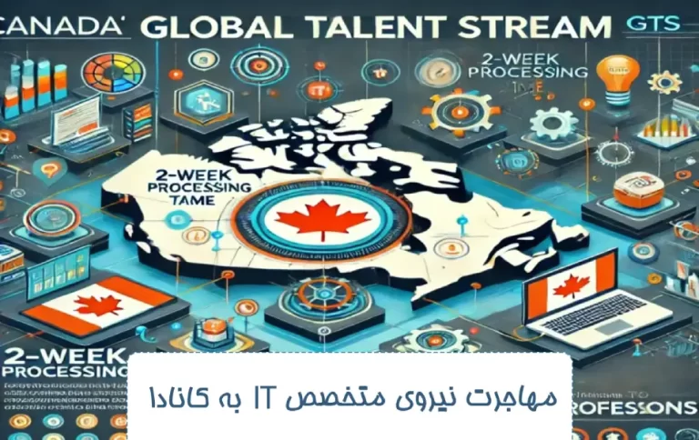 مهاجرت نیروی متخصص IT به کانادا با برنامه Global talent